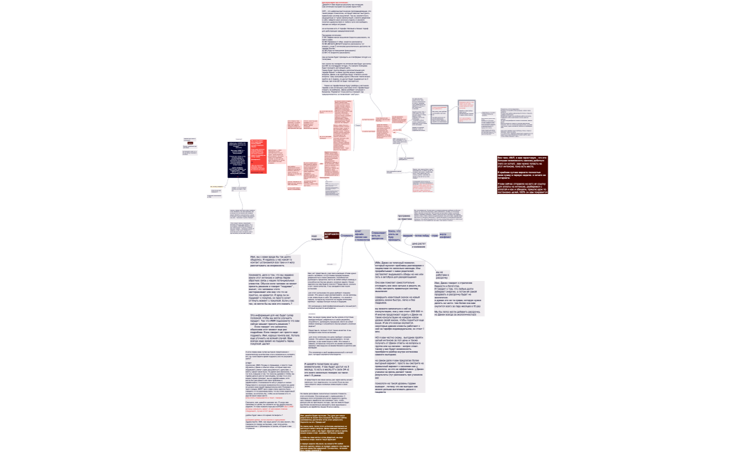 Добрый день, %ИМЯ%! КАК ВАШИ ДЕЛА (вырываем его из среды).              (Кто это)Меня зовут %ИМЯ %, я ассистентка Дакен Бексултановой. Я звоню вам, потому что вы оставили заявку на  интенсив Mind Map по достижению своих целей, также мы дарим урок по постановке целей тем, кто оставил заявку. %ДАТА ЗАЯВКИ%, %ИСТОЧНИК ЗАЯВКИ%   вы оставили заявку       ВСЕ ВЕРНО (отсылка к предыдущемму действию)ДА