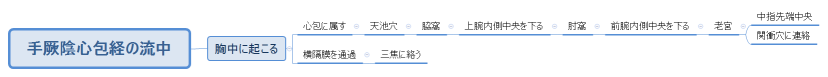 手厥陰心包経の流中