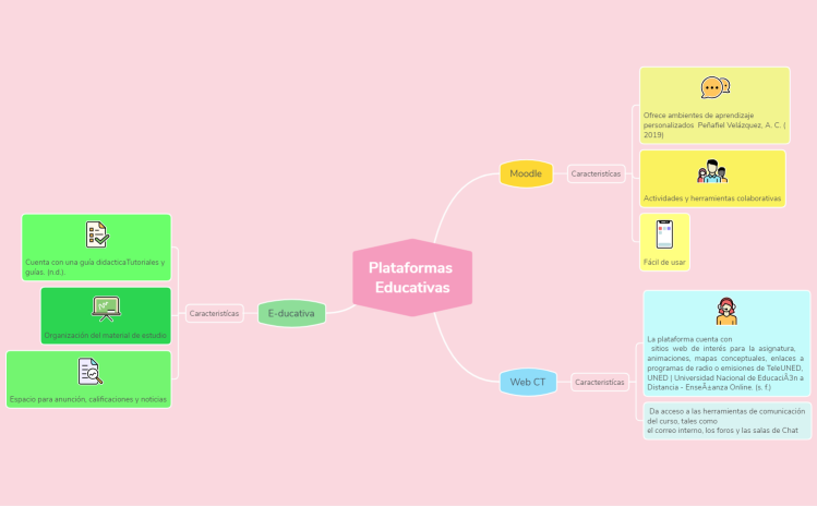Act. 3.5 MAPA  MENTAL