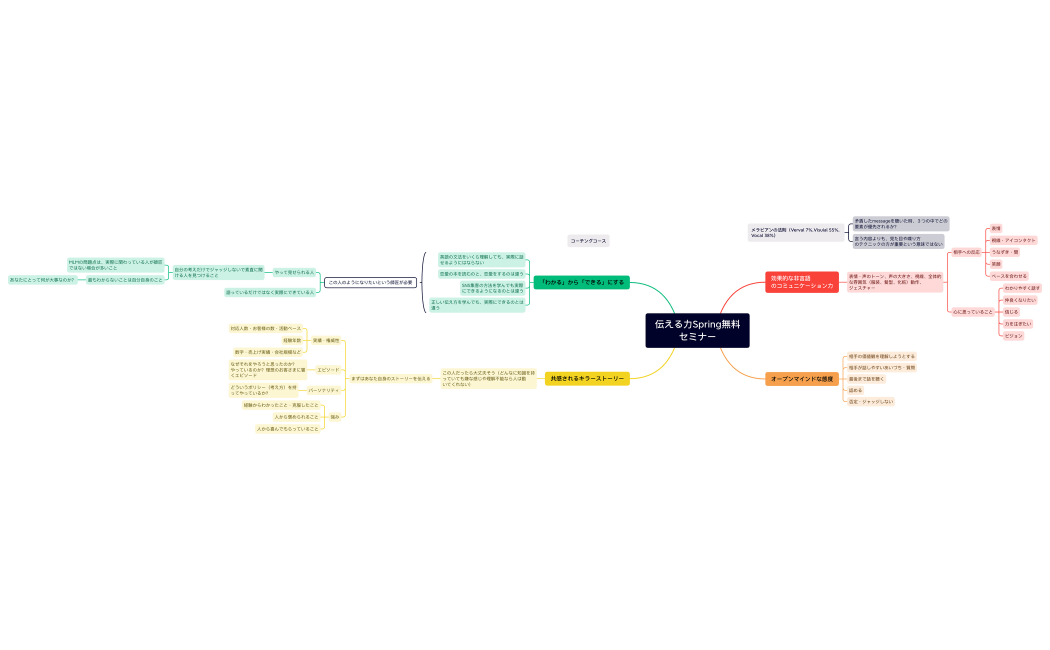 伝える力Spring無料セミナー