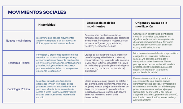 MOVIMIENTOS SOCIALES