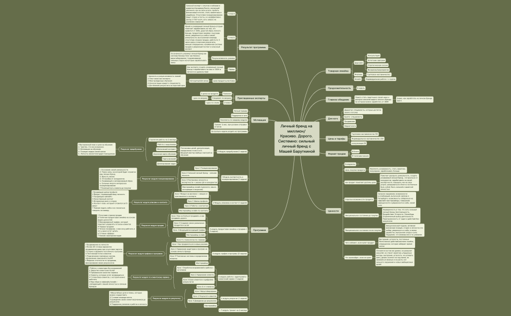   Красиво. Дорого. Системно: сильный личный бренд с Машей Баруткиной