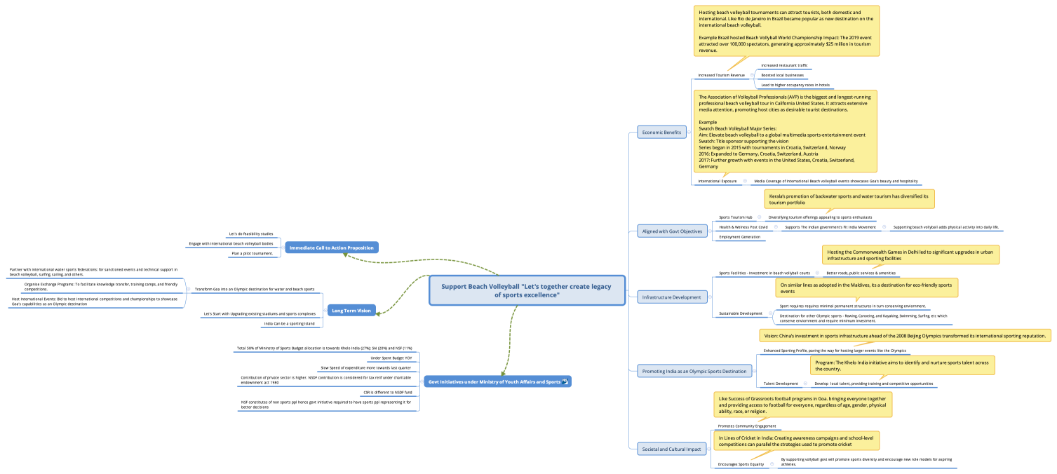 Support Beach Volleyball "Let's together create legacy of sports excellence"