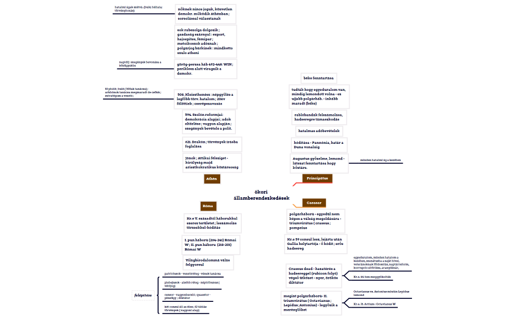 ókori államberendezkedések