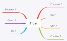 CQQCOQP Prise de notes