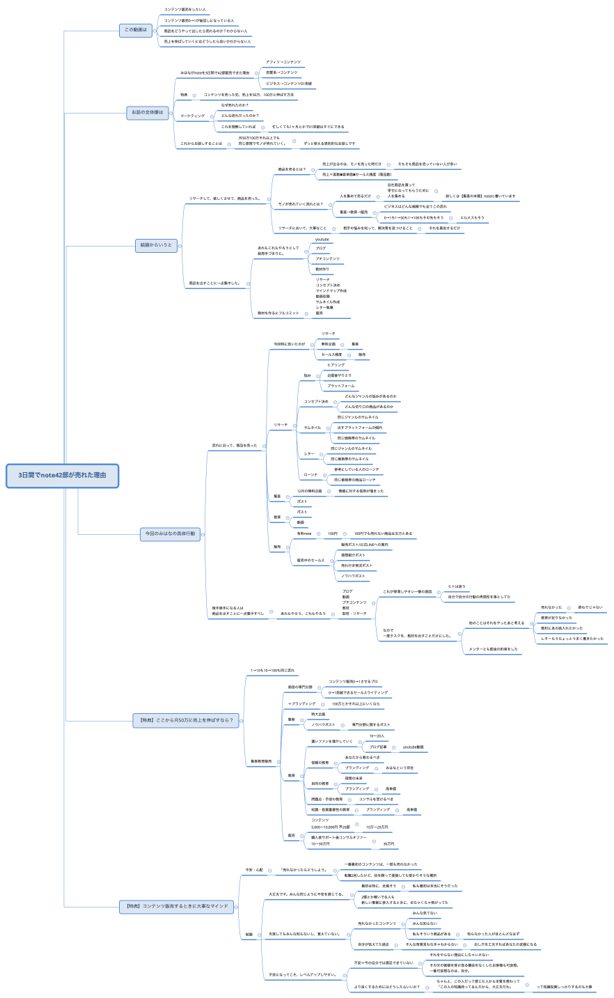 3日間でnote42部が売れた理由