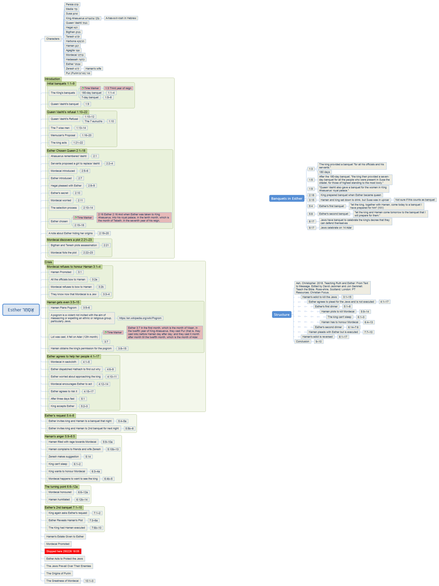 Esther אֶסְתֵּר