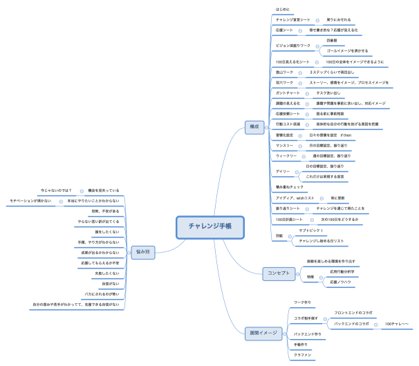 チャレンジ手帳