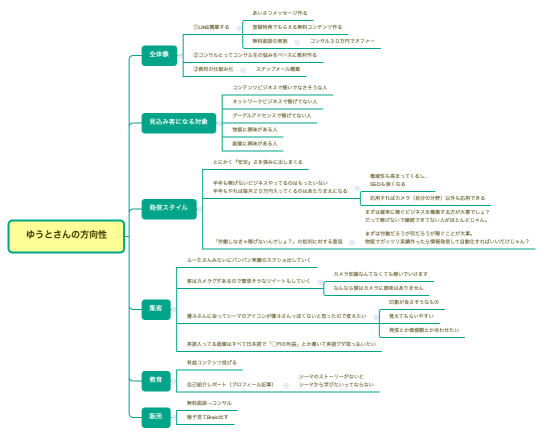 ゆうとさんの方向性