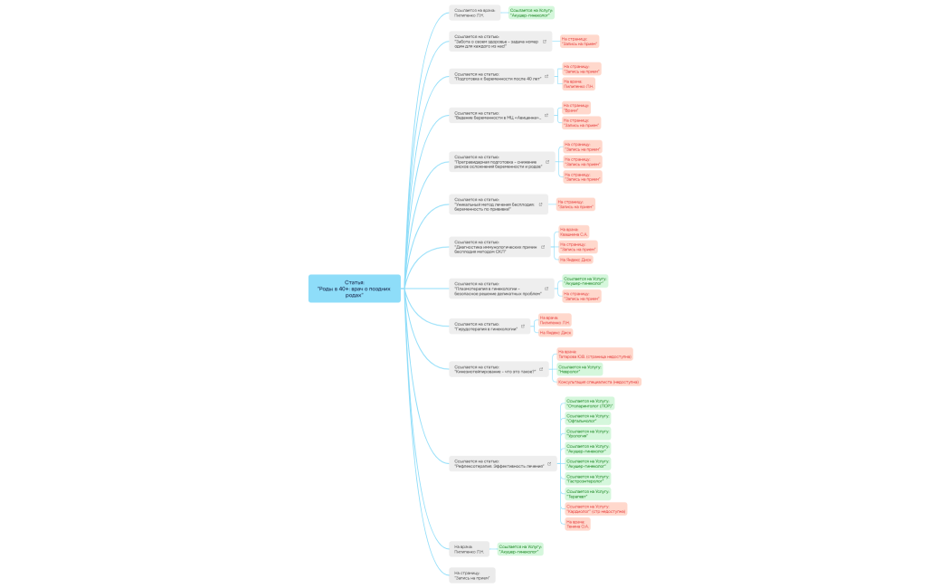 Статья-Роды-в-40-перелинковка