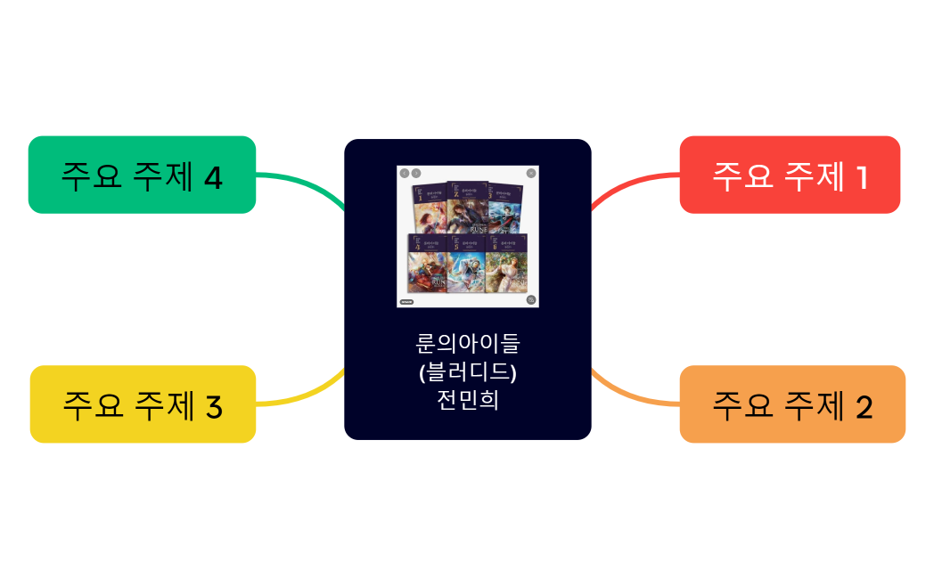 룬의아이들(블러디드)전민희