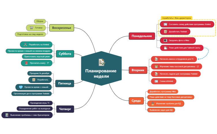 Планирование недели