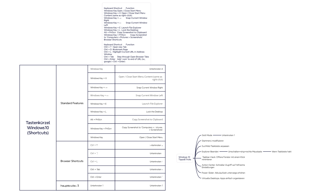 TastenkürzelWindows10(Shortcuts)