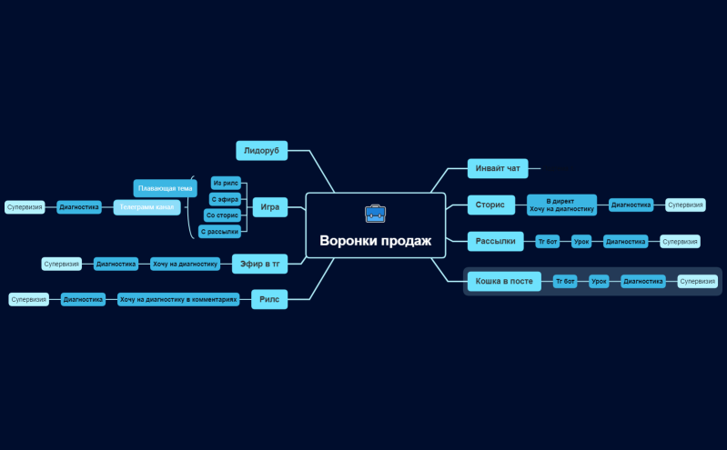 Бизнес план