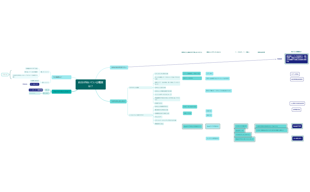 【ruby32sさま】自分が向いている職業は？