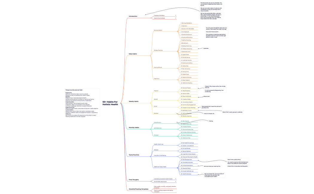 50+ Habits For Holistic Health