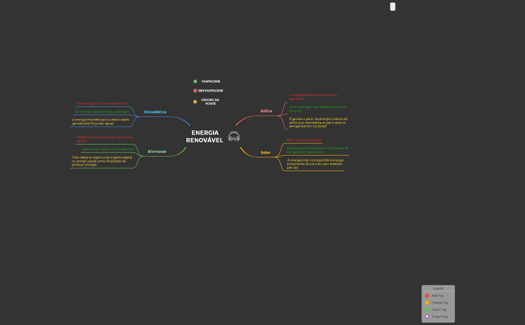 MAPA MENTAL- ENERGIAS RENOVAVEIS