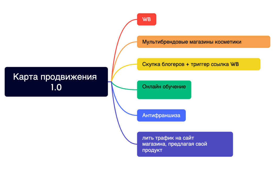 Карта Производство
