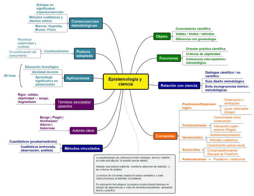 Epistemología y ciencia