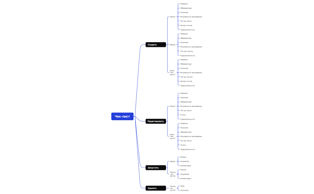 Чек-лист Полыновкина  (вариант 2)