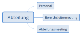 Abteilung