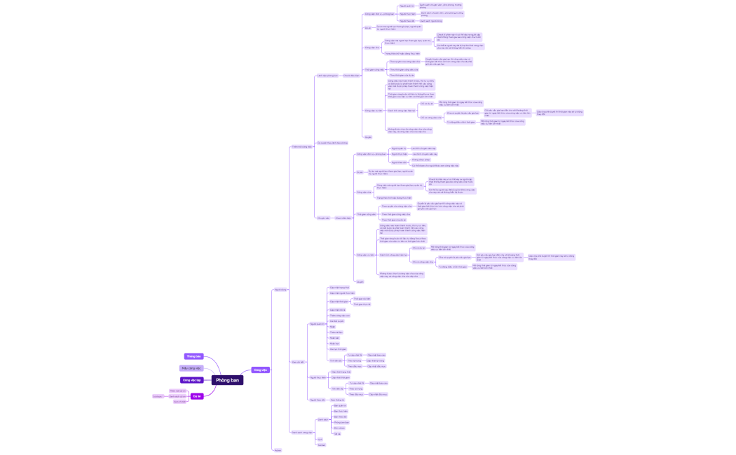 Quản lý công việc (1)