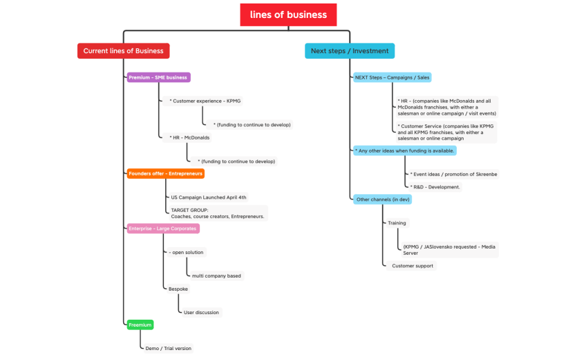 00_NEXT STEPS 0422- Lines of business