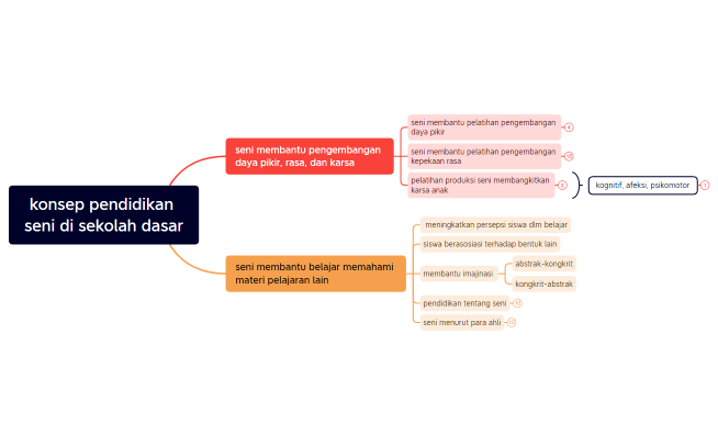 peta konsep modul 11 kb1