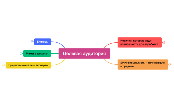 Целевая аудитория.xmind