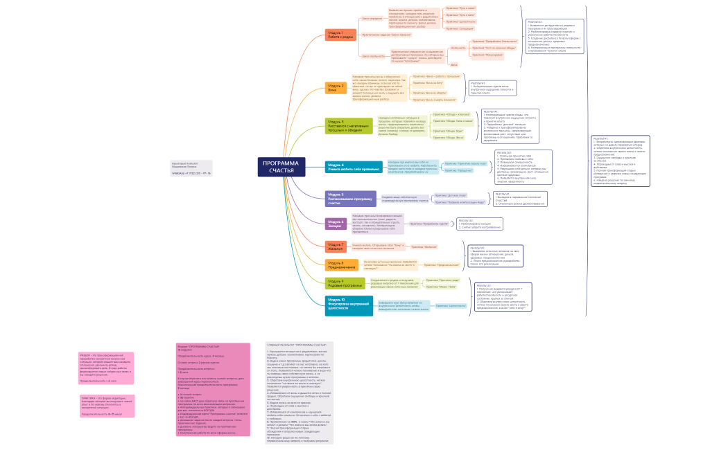 Программа счастья 2 Полная без цены. Указаны практики