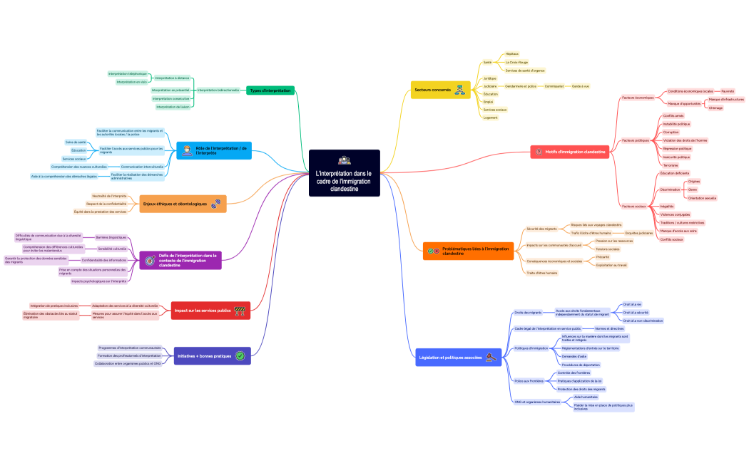 L'interprétation dans le cadre de l'immigration clandestine