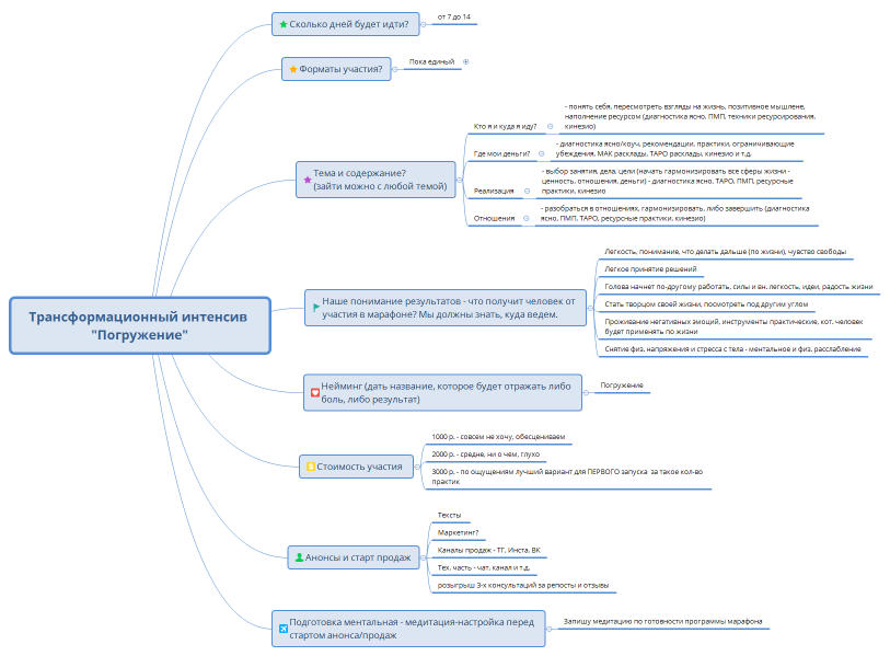 Трансформационный интенсив "Погружение"