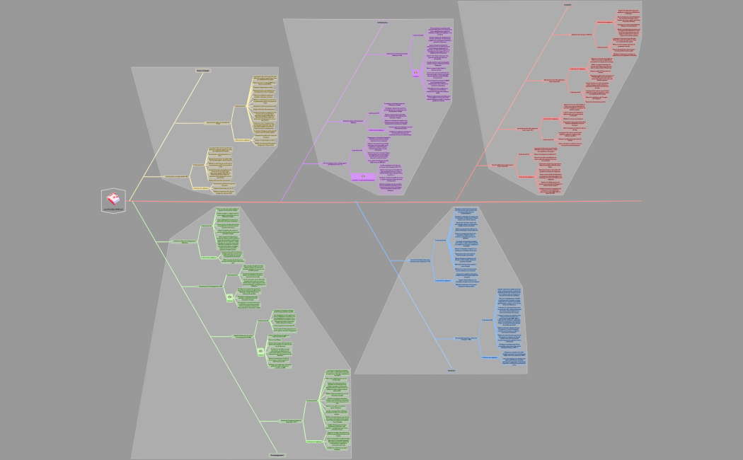 Emploi du temps hebdomadaire