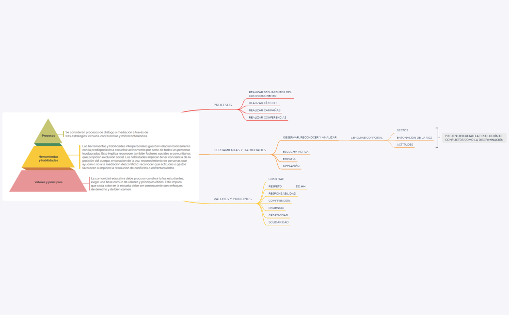 Ayudan a combatir la discriminación