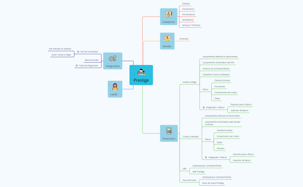 Sistema de Gestão Prestige - Albino - Flavio Lira