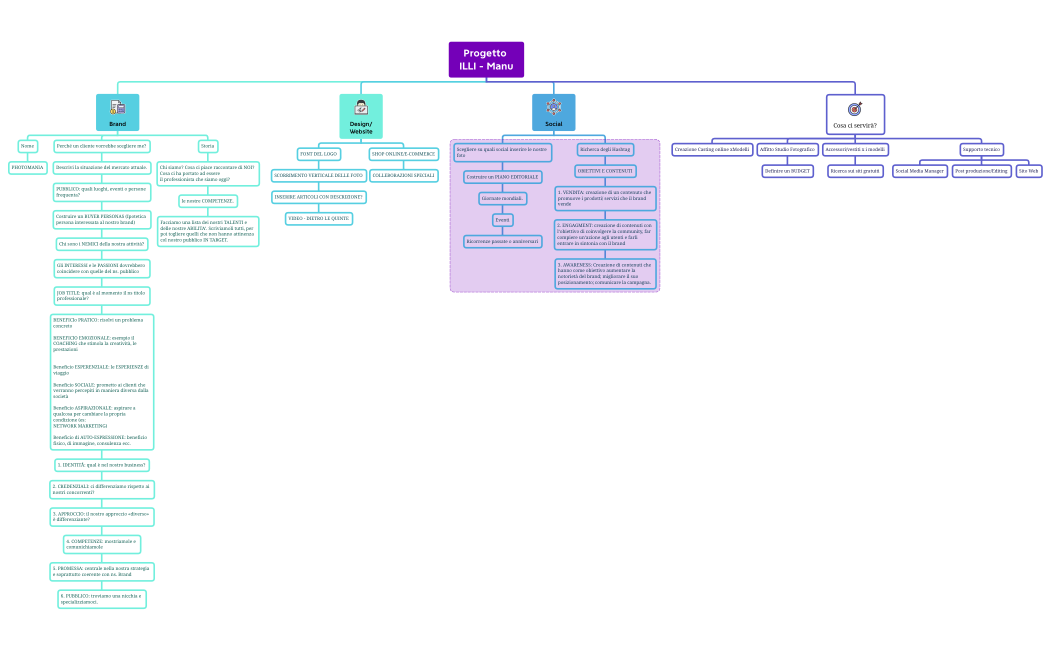 Progetto ILLI - Manu