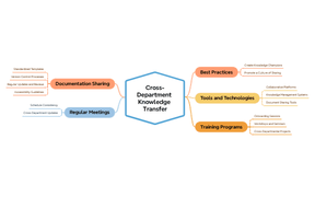 Cross-Department Knowledge Transfer