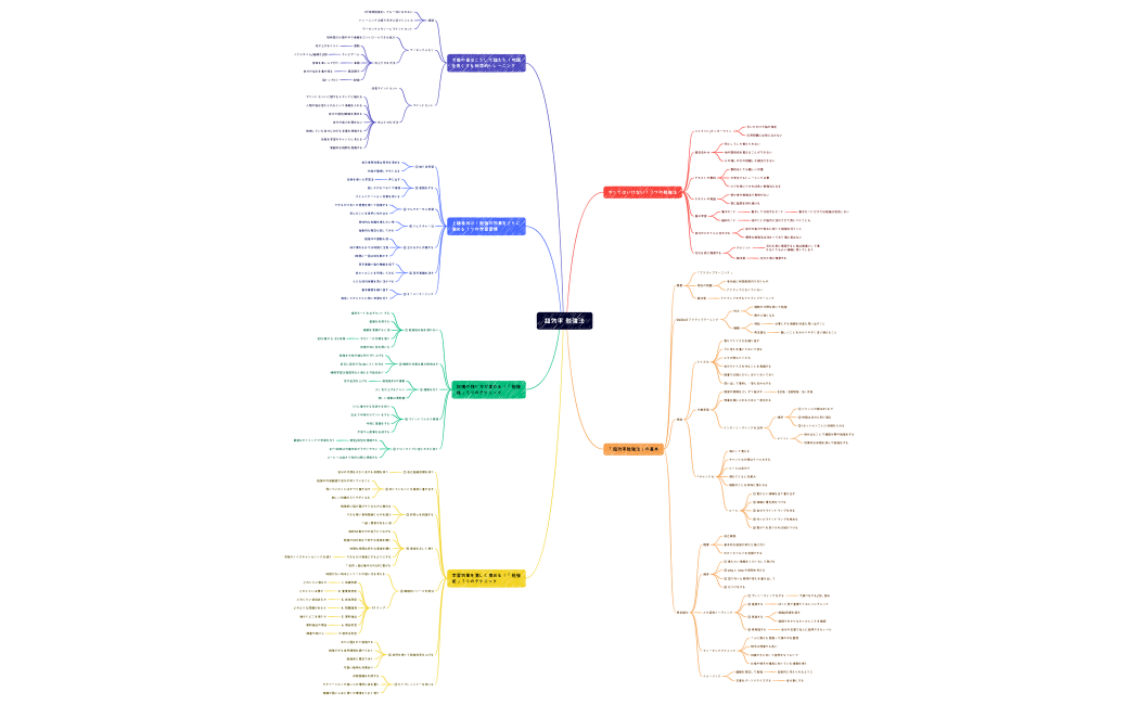 超効率　勉強法