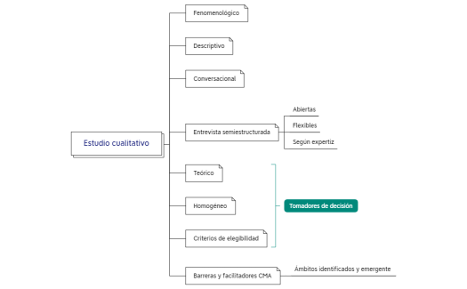 Estudio cuantitativo