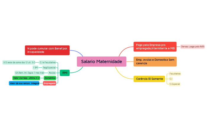 Salario Maternidade