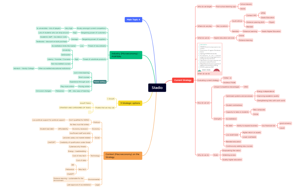 Stadio - brainstorming 25 March 2023.xmind