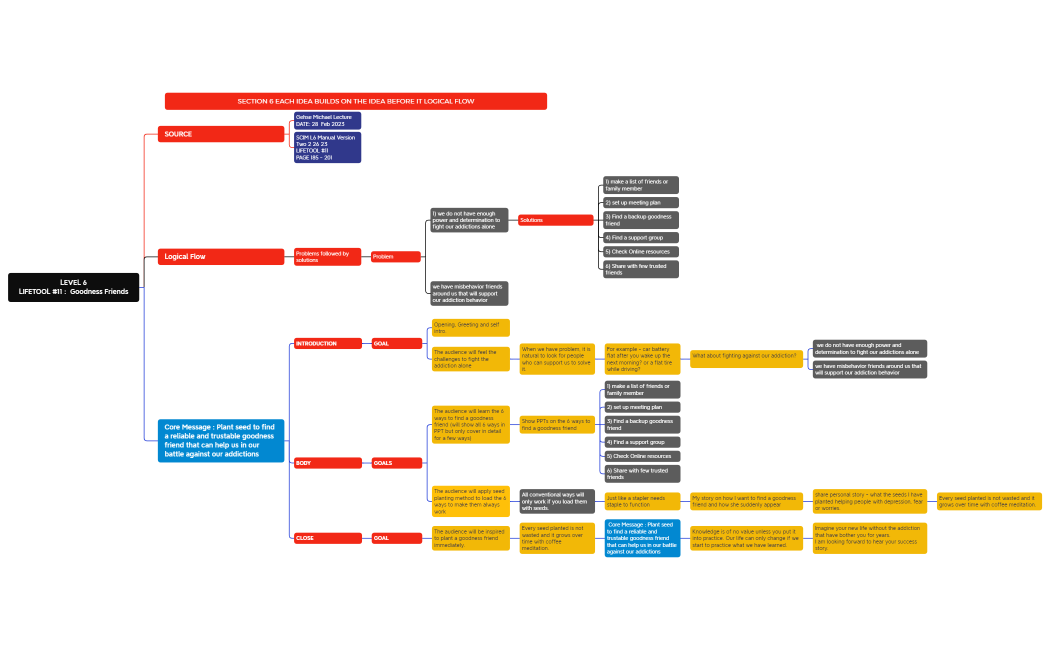 AS06 LifeTool 11 Gaik Ling backup.xmind