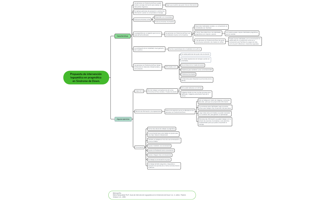 Propuesta de intervención logopédica en pragmática en Sindrome de Down.