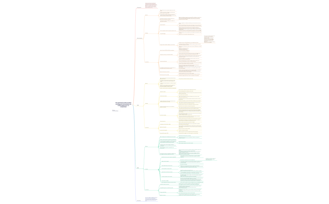 Microentreprise, EURL et SASU Avantages et inconvénients de chaque statut pour un solopreneur