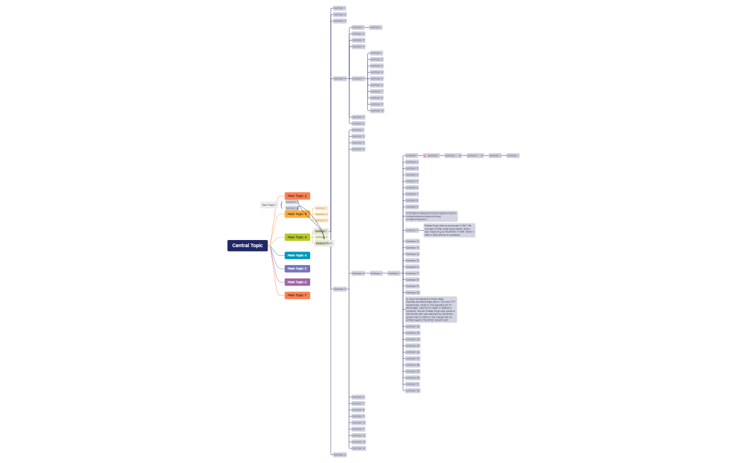 Central Topic.xmind