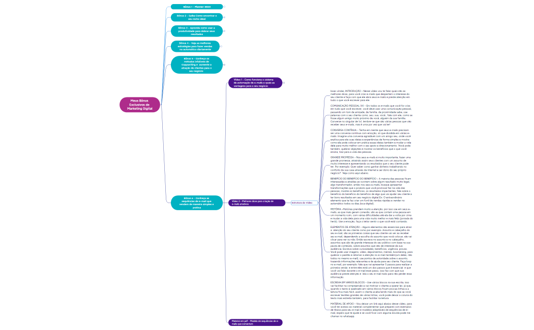 Meus Bônus Exclusivos de Marketing Digital