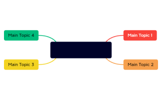 Java - Testing.xmind