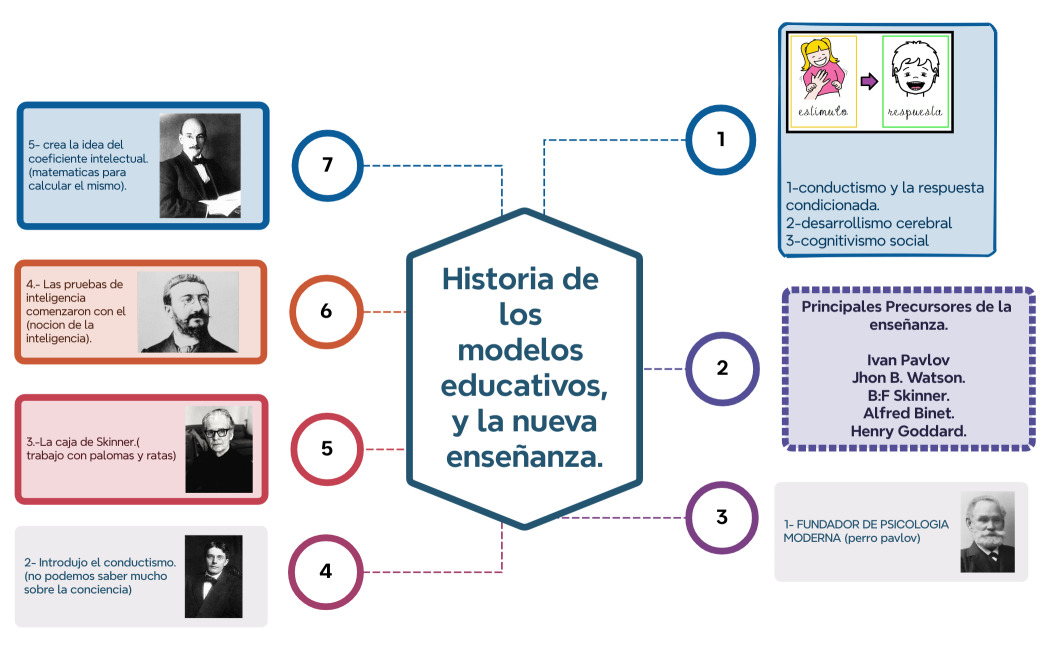 Steps of Problem solving