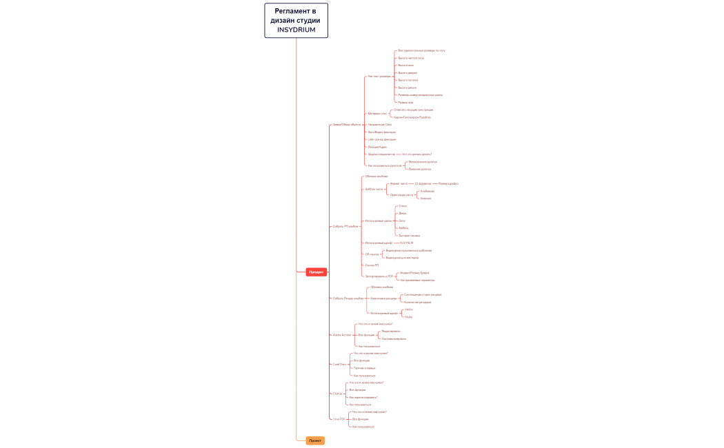 Регламент в дизайн студии INSYDRIUM