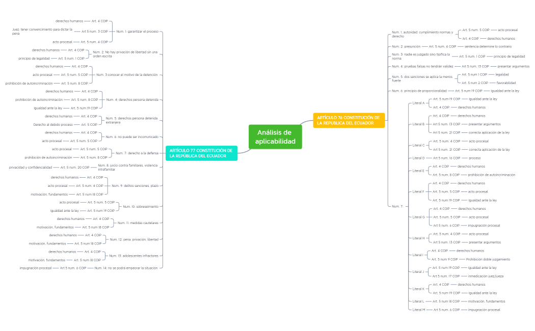 Análisis de aplicabilidad